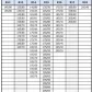 Набор из 4 чехлов для автомобильных шин и колес Kegel-Blazusiak Season размер L R14-17 (5-3421-246-3020)